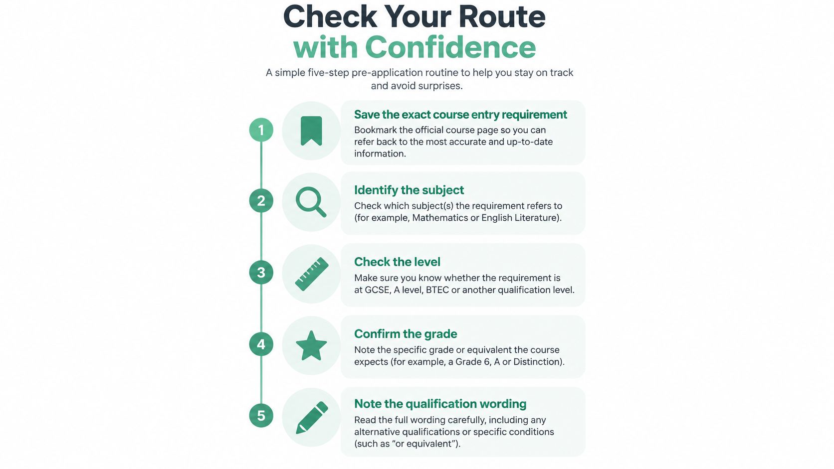 A five-step guide for students to check course entry requirements before applying to university.