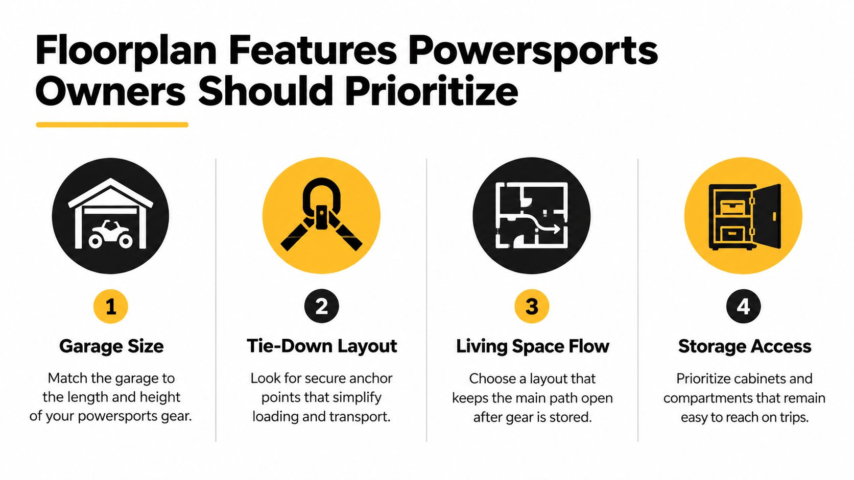 An infographic detailing four essential features for toy hauler floorplans to consider for powersports enthusiasts.