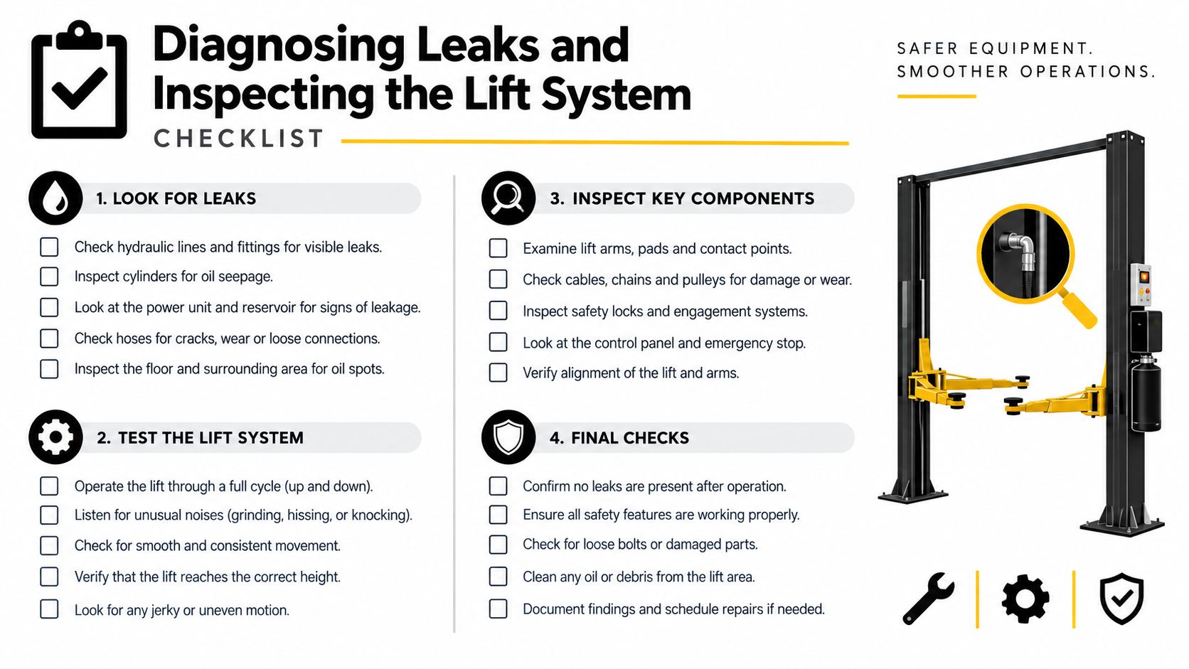 A checklist for diagnosing leaks and inspecting the lift system, featuring instructions for maintenance and safety checks.