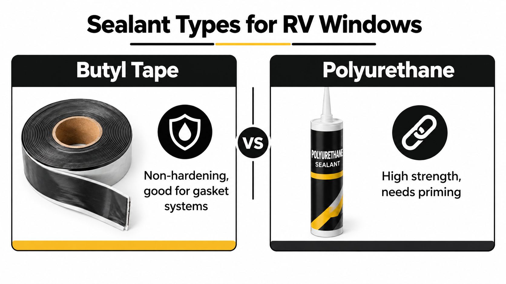 A comparison chart showing Butyl Tape versus Polyurethane sealant for RV window installation and maintenance projects.