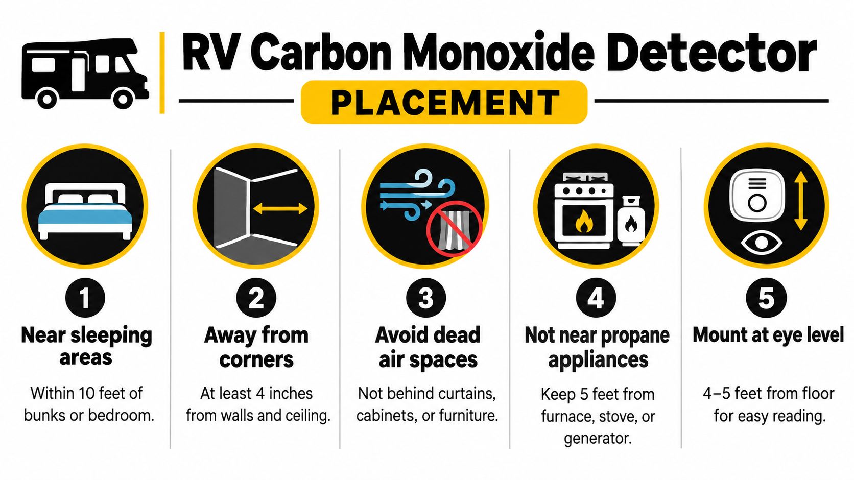 An infographic illustrating the five best placement guidelines for installing a carbon monoxide detector in an RV.