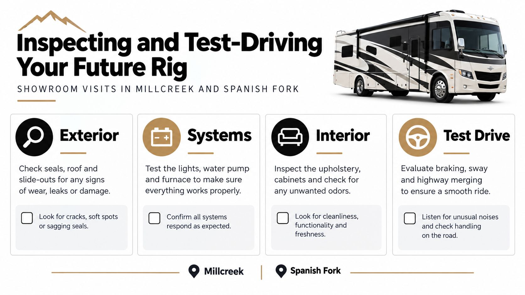 A checklist for first-time RV buyers, outlining steps for inspecting and test-driving a recreational vehicle.