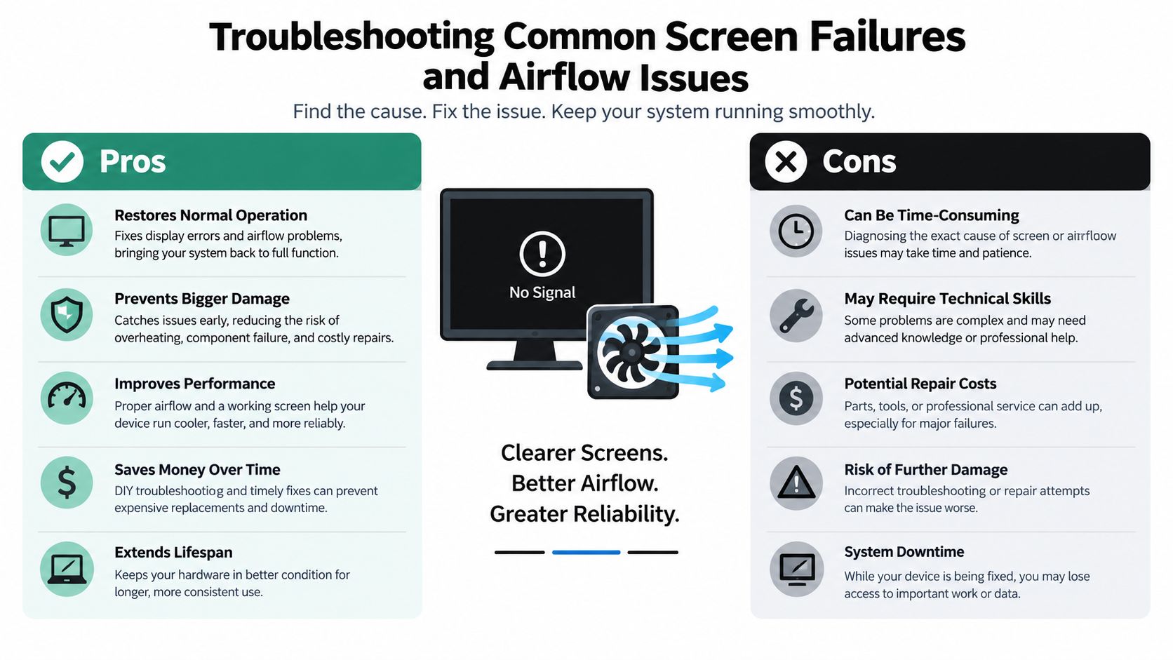 An infographic titled Troubleshooting Common Screen Failures and Airflow Issues listing pros and cons of system repair.