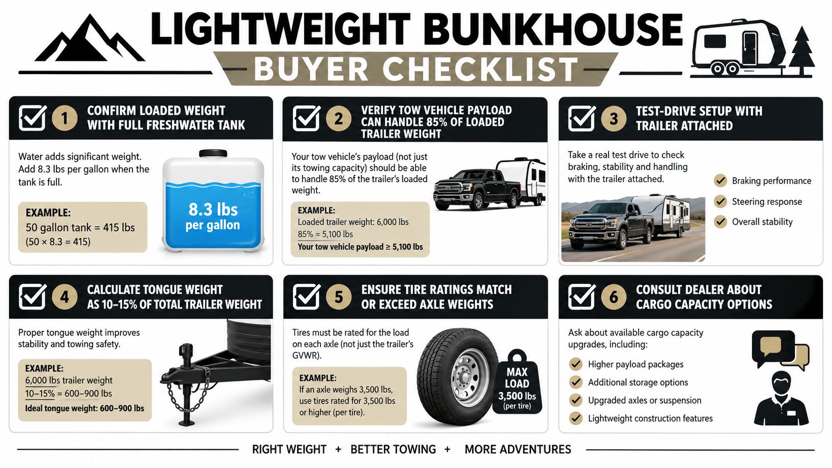 A helpful infographic showing a six-step buyer checklist for safely towing a lightweight bunkhouse travel trailer.