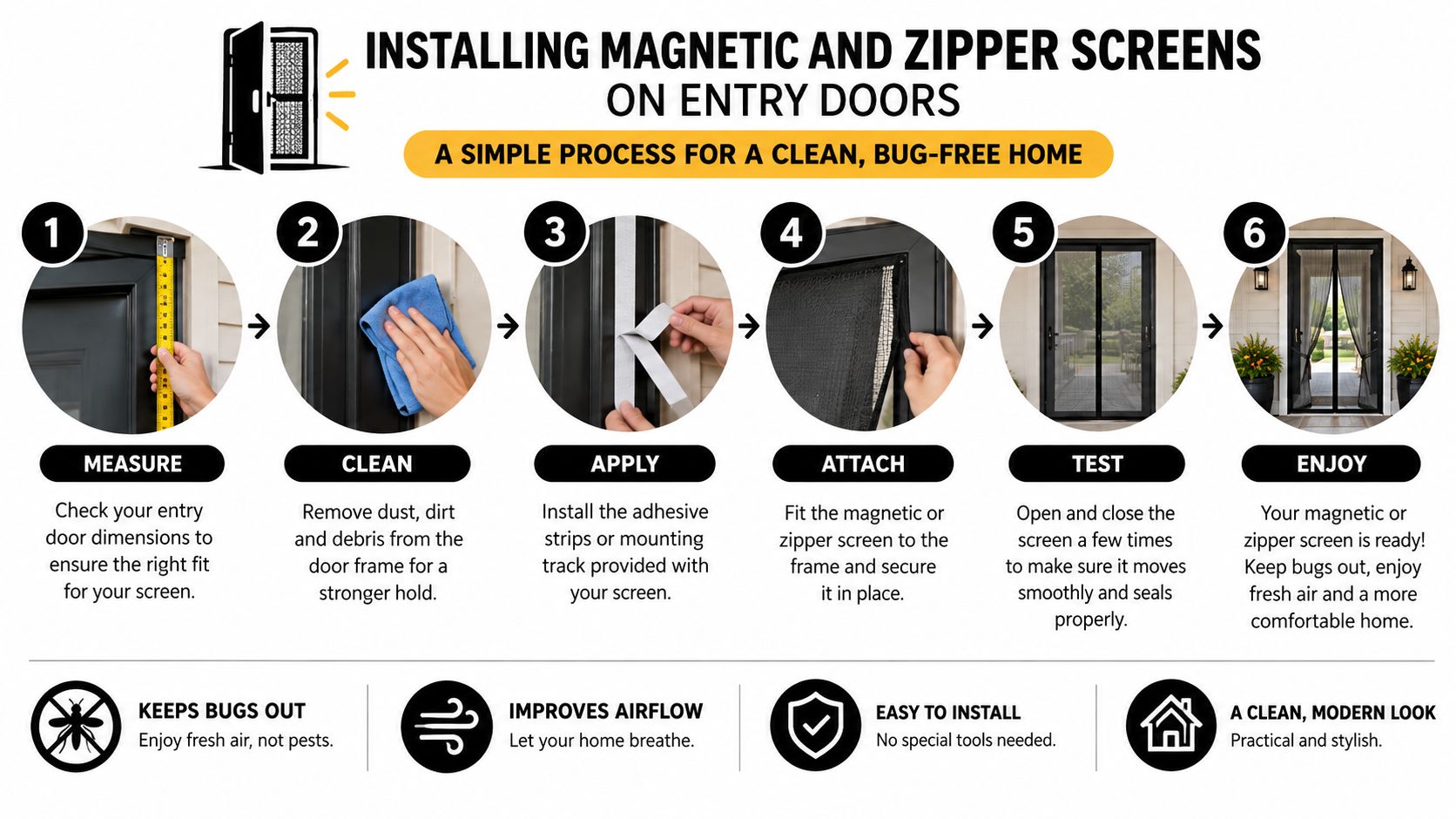 A step-by-step instructional infographic showing the installation process for magnetic and zipper screens on entry doors.