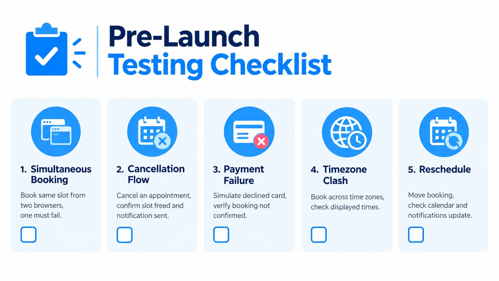 A pre-launch testing checklist for an appointment scheduling application featuring five key testing steps for software developers.