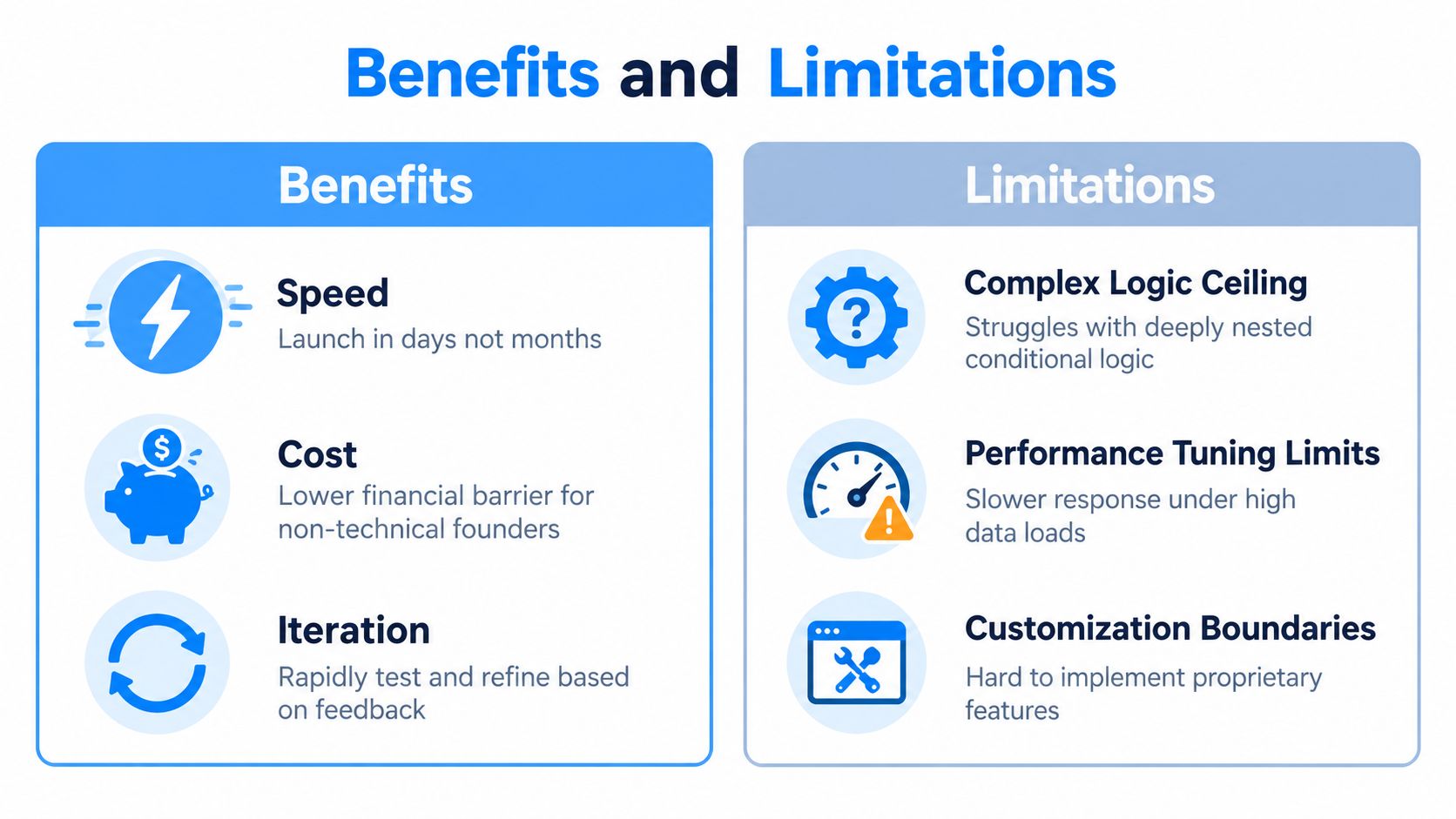 A comparison chart outlining the key benefits and potential limitations of using no-code application development platforms.
