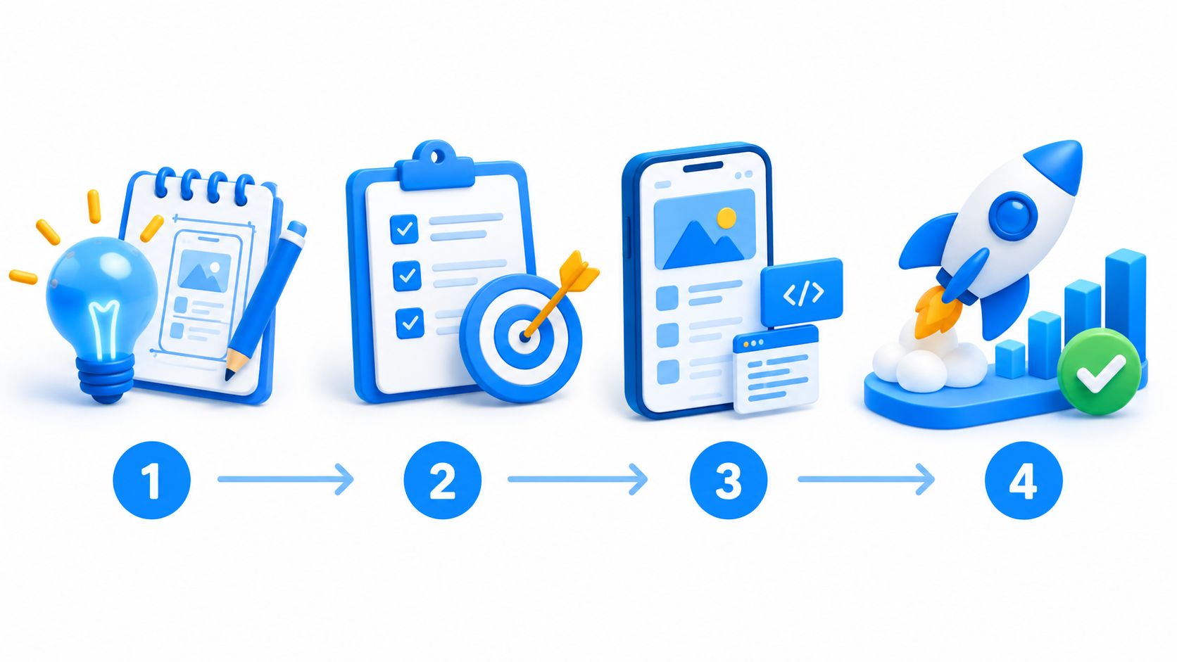 A four-step 3D illustration depicting the development process of building a web application from idea to launch.