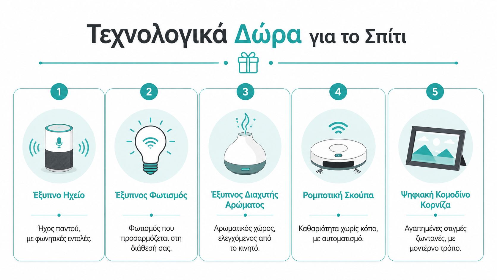 Μια λίστα με πέντε έξυπνες τεχνολογικές ιδέες για δώρα στο σπίτι που βελτιώνουν την καθημερινότητα και την άνεση.