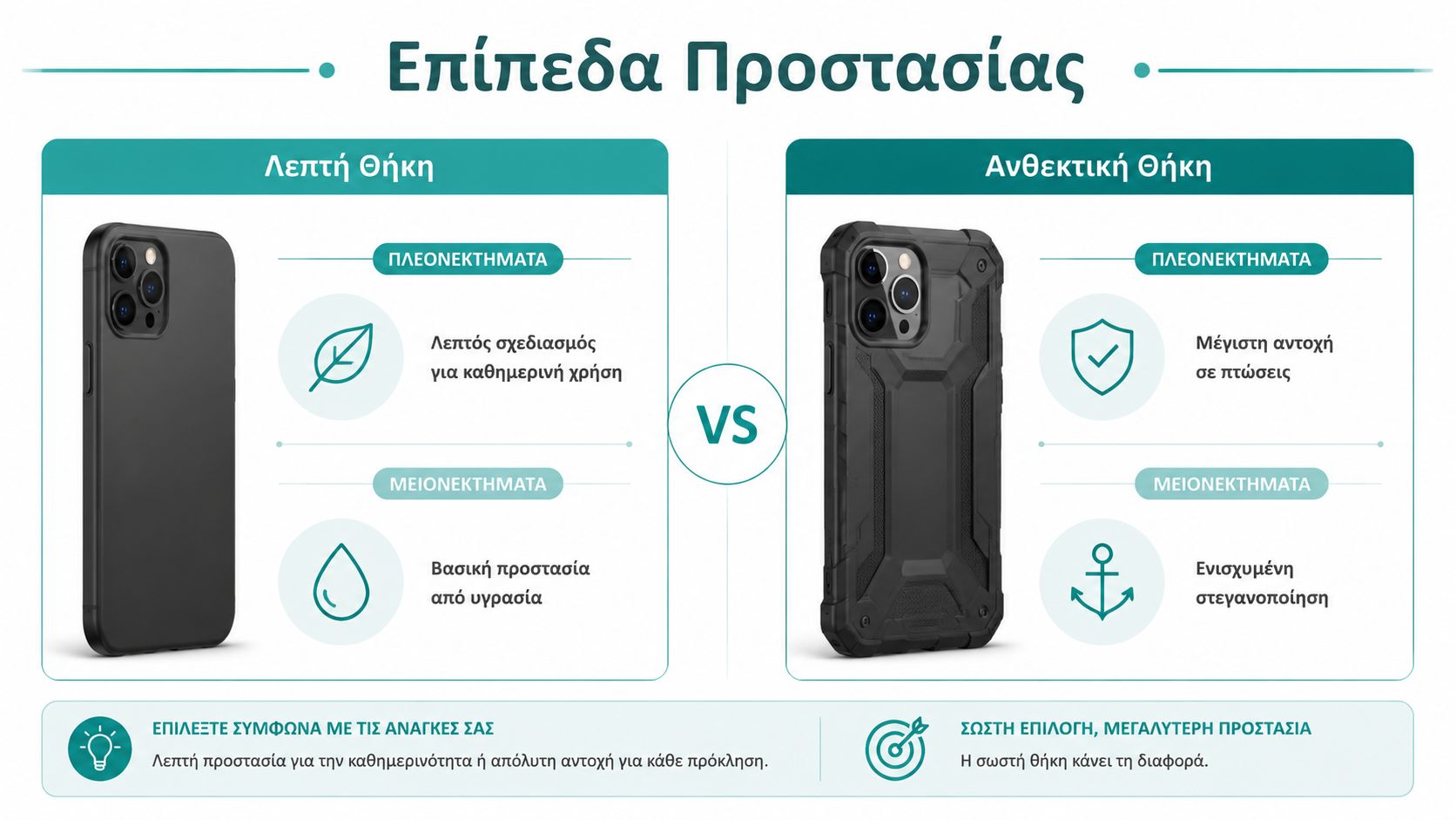 Σύγκριση ανάμεσα σε λεπτή και ανθεκτική θήκη κινητού για την προστασία της συσκευής σας από πτώσεις και φθορές.