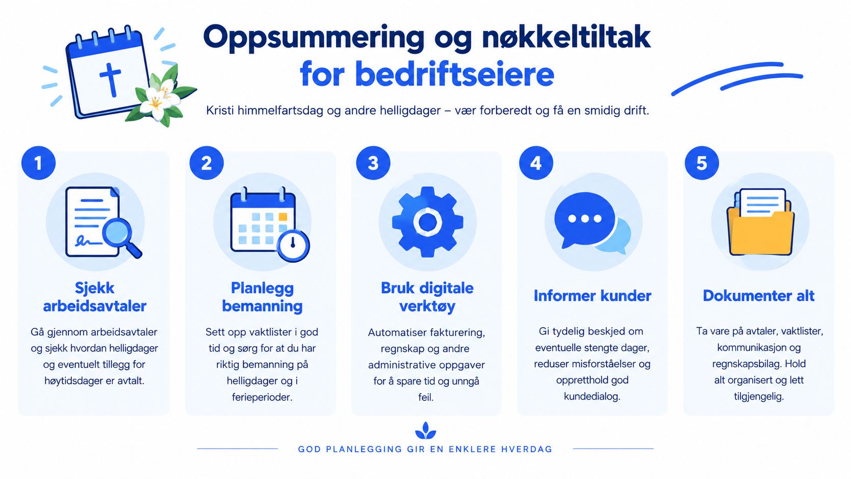 En oversikt med fem nøkkeltiltak for bedriftseiere knyttet til planlegging av bemanning og drift rundt helligdager.
