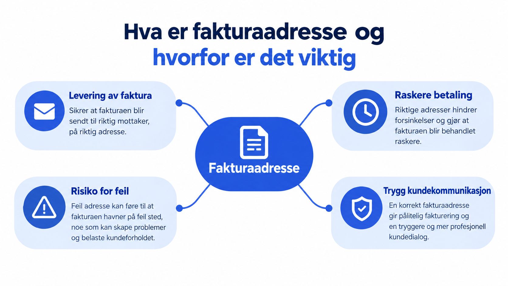 En infografikk som forklarer viktigheten av en korrekt fakturaadresse for bedrifter og kunder.