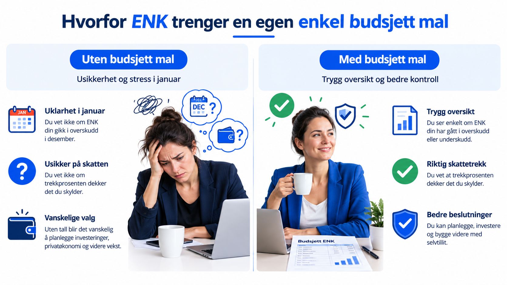En sammenligning som viser fordelene ved å bruke en enkel budsjettmal for ENK bedriftseiere i Norge.