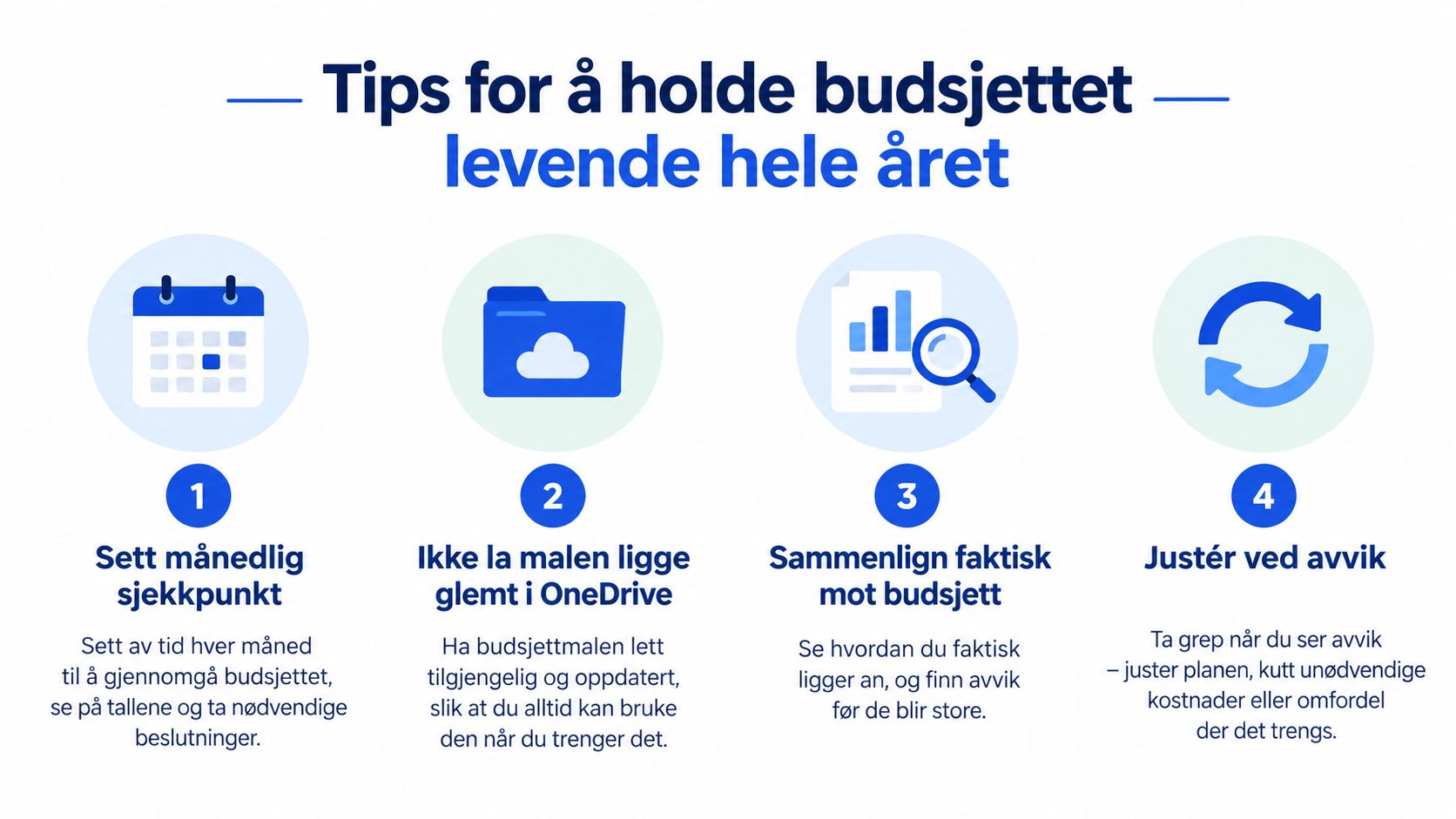 En infografikk med fire steg for å holde budsjettet levende gjennom hele året med gode økonomiske råd.