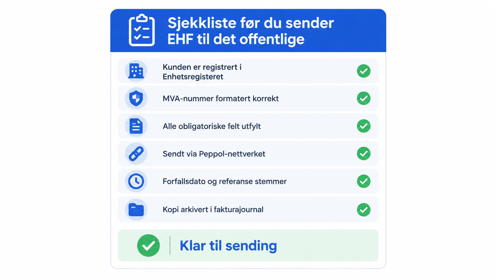 En sjekkliste for kontroll av EHF-faktura før innsending til offentlige instanser, presentert med seks tydelige punkter.