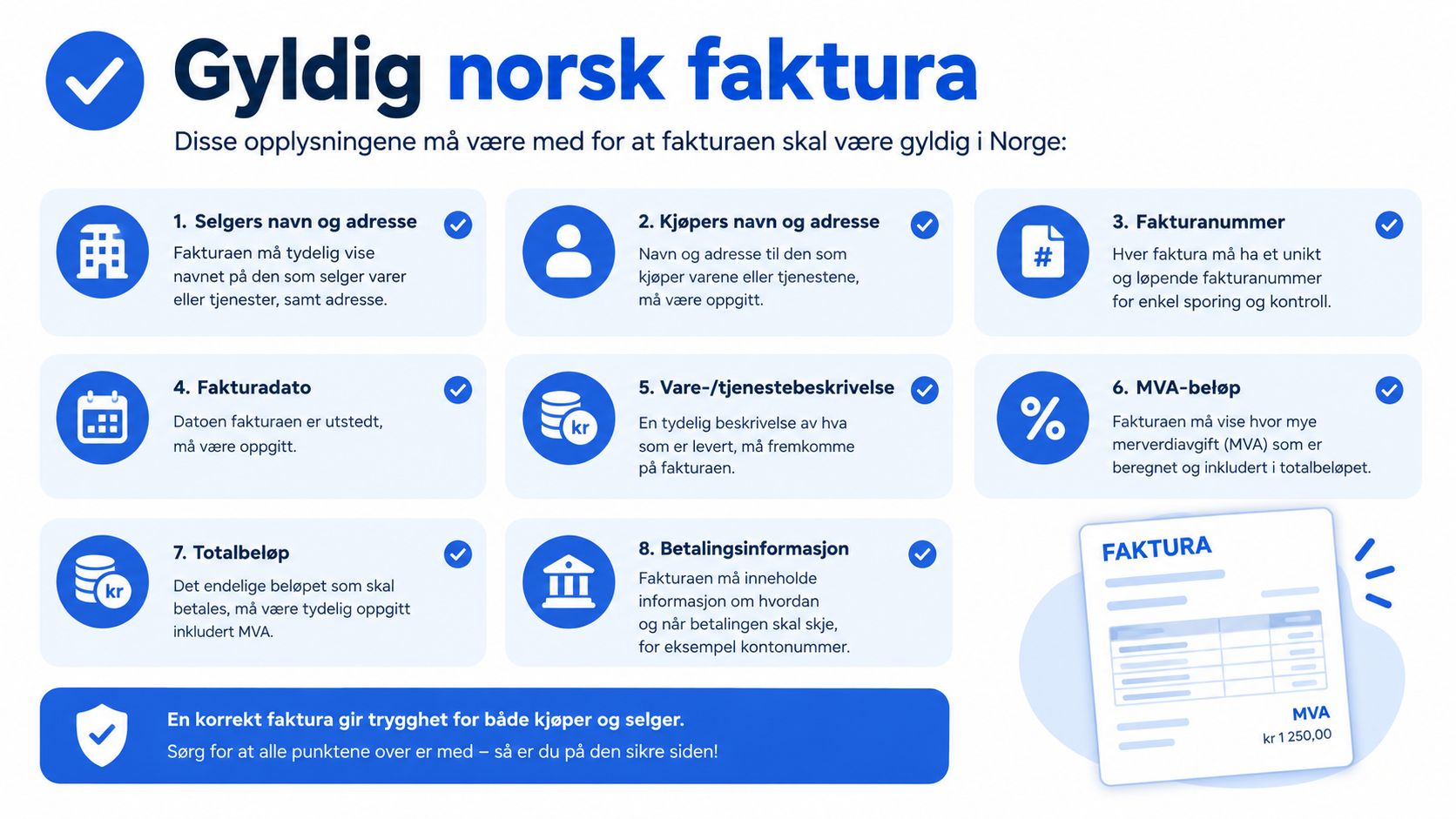 En infografikk som viser de åtte obligatoriske kravene for å utstede en gyldig norsk faktura.