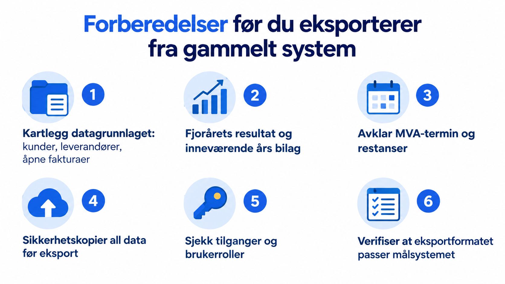 En infografikk som viser seks viktige forberedelser du må gjøre før du eksporterer data fra et regnskapssystem.