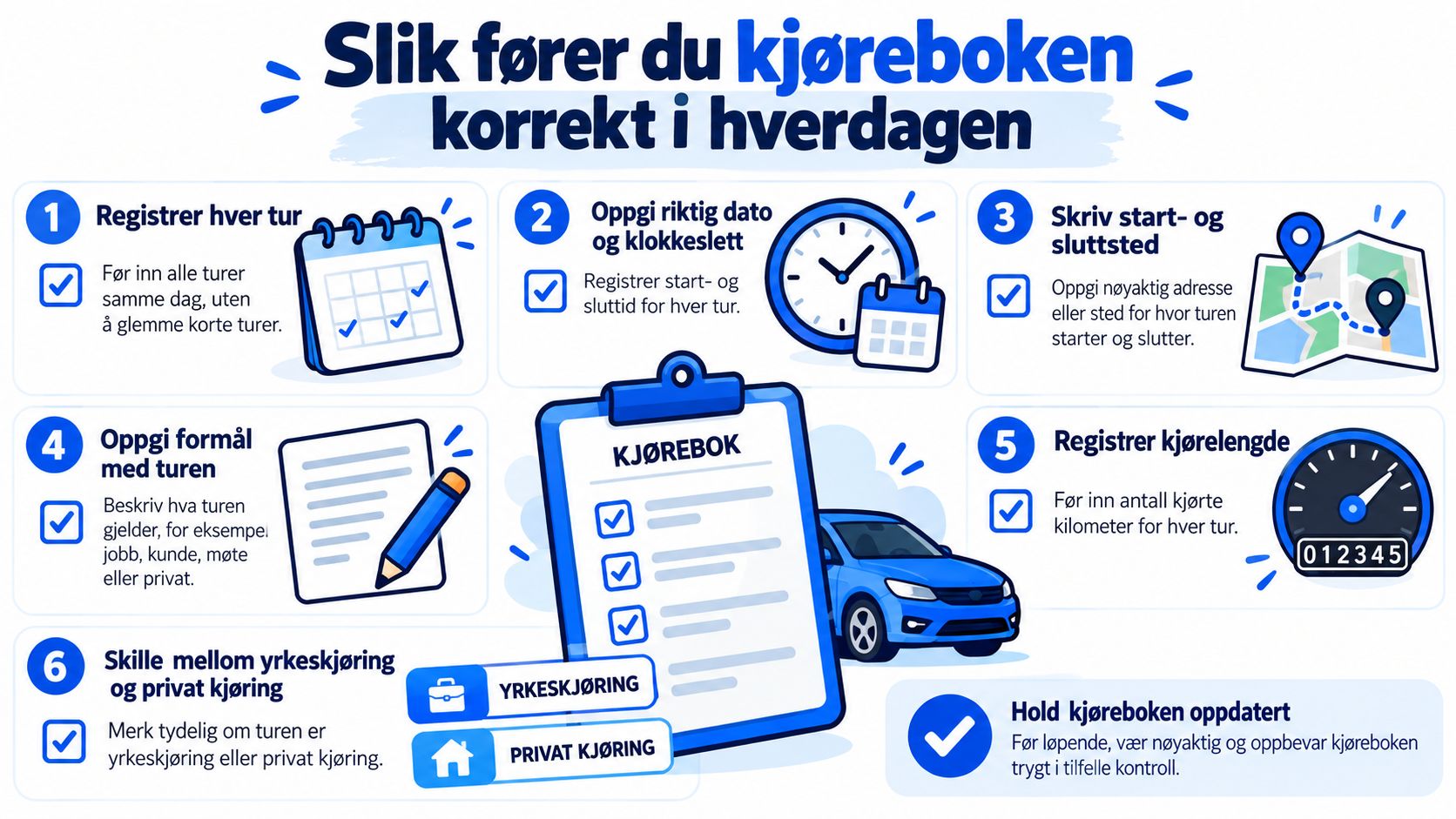 En infografikk som viser seks enkle steg for hvordan man fører en kjørebok korrekt i hverdagen.