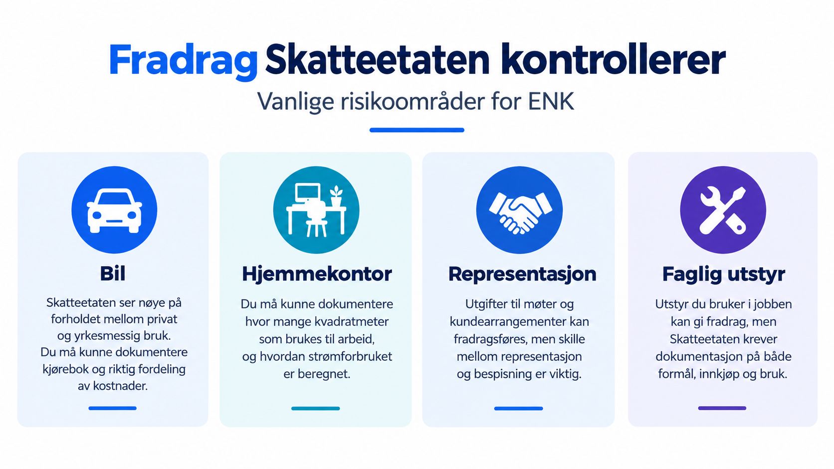 Infografikk som viser fire vanlige risikoområder for skattefradrag hos selvstendig næringsdrivende, inkludert bil, hjemmekontor, representasjon og faglig utstyr.