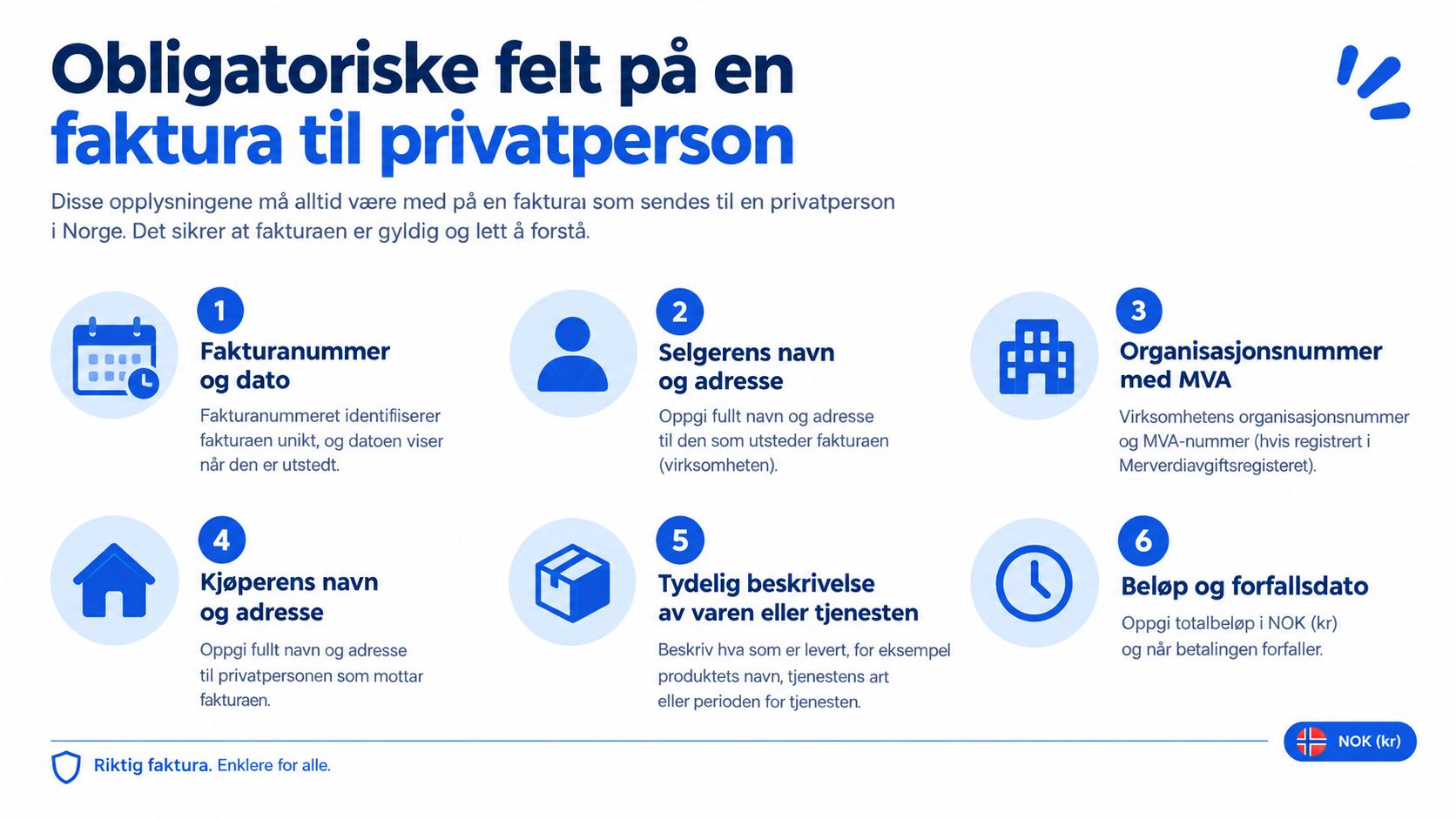 En infografikk som viser de seks obligatoriske kravene for en gyldig faktura til privatpersoner i Norge.