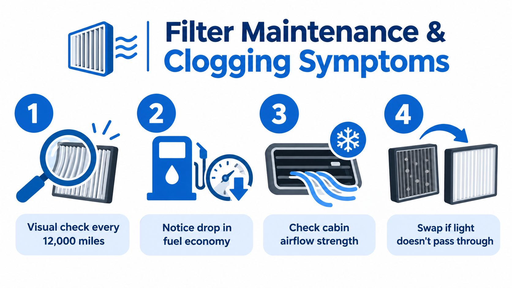 An infographic showing four steps for checking and changing a car air filter for optimal maintenance.