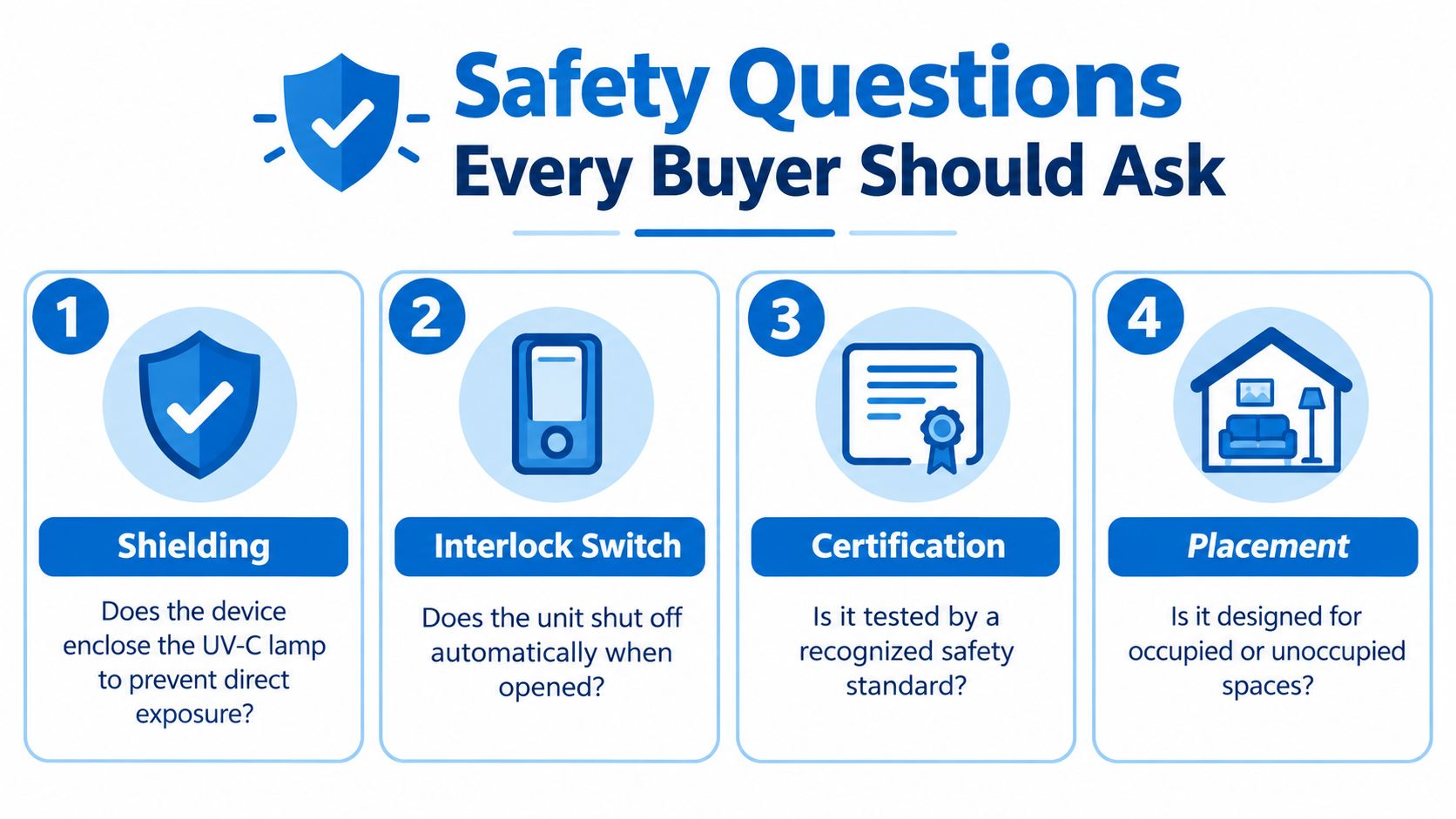 A safety infographic titled Safety Questions Every Buyer Should Ask, featuring four essential criteria for UV-C devices.