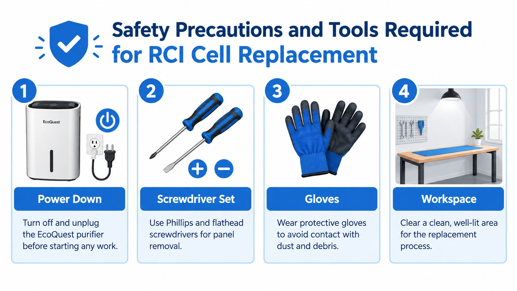An infographic detailing safety precautions and required tools for replacing an EcoQuest air purifier RCI cell.