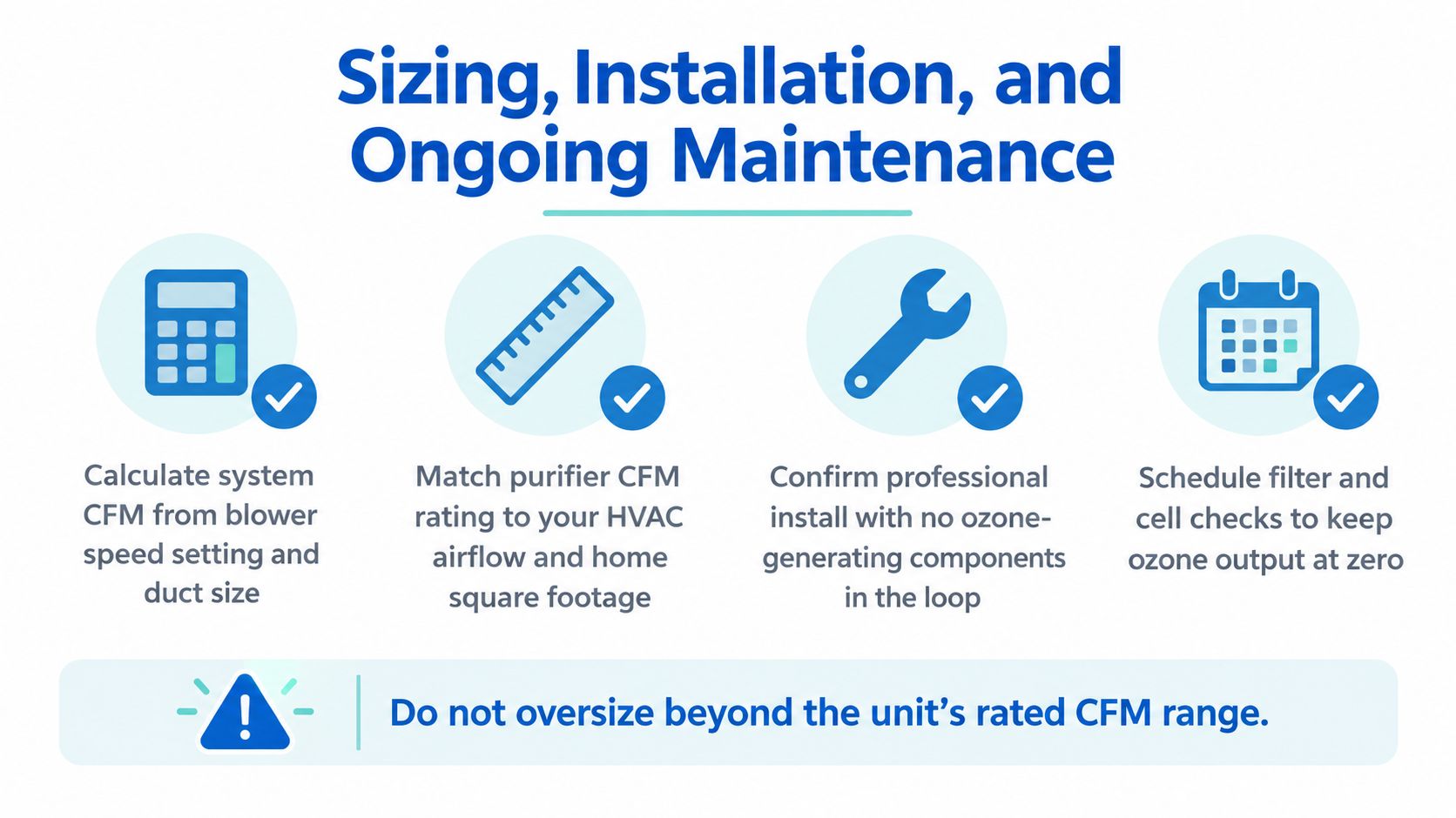 An infographic detailing steps for sizing, installing, and maintaining a non-ozone generating whole house air purifier system.