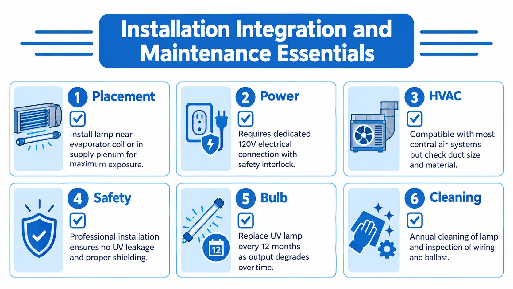An infographic detailing essential installation and maintenance guidelines for duct-mounted UV air purifier systems.