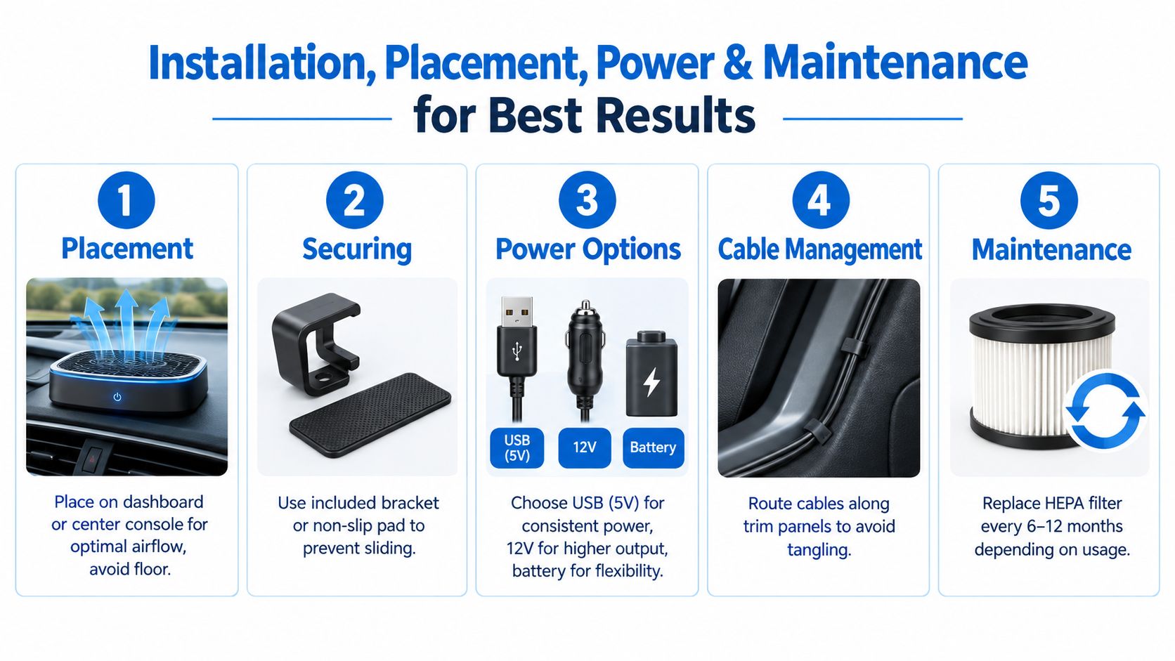 A five-step guide on the installation, placement, power options, cable management, and maintenance of a car air purifier.