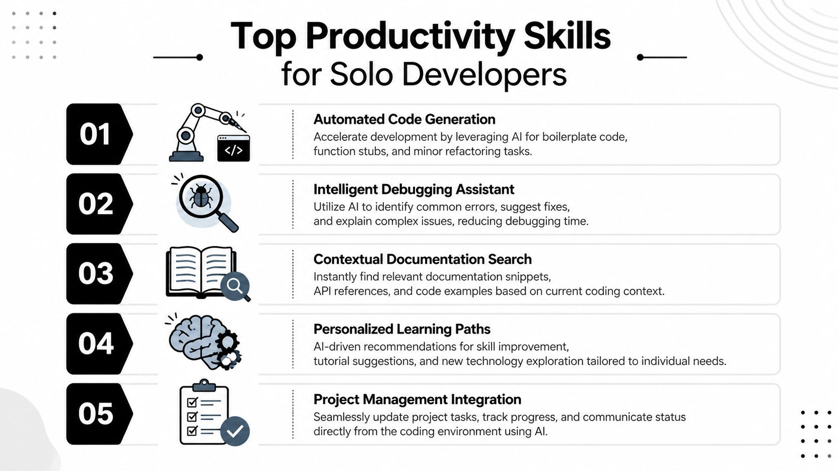 An infographic listing the top five productivity skills for solo developers, highlighting AI-powered tools and techniques.