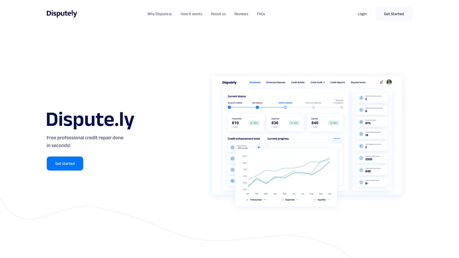 Dispute.ly (Disputely)