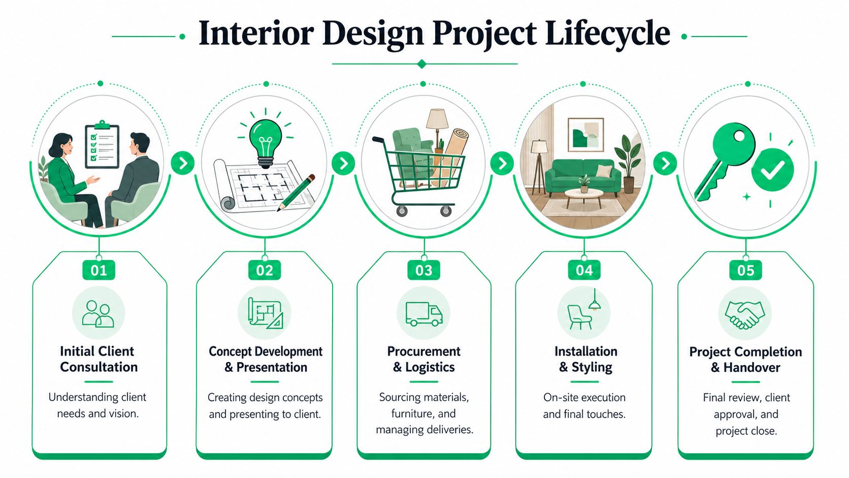 Crafting a Business Plan for Interior Decoration Company