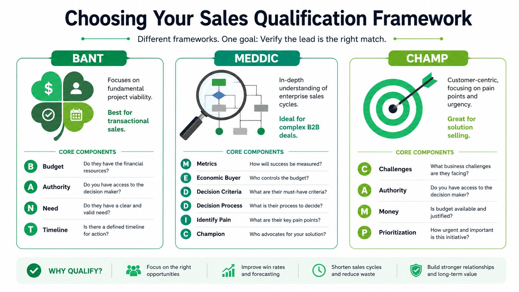 How to Qualify Sales Leads: B2B Startup Playbook