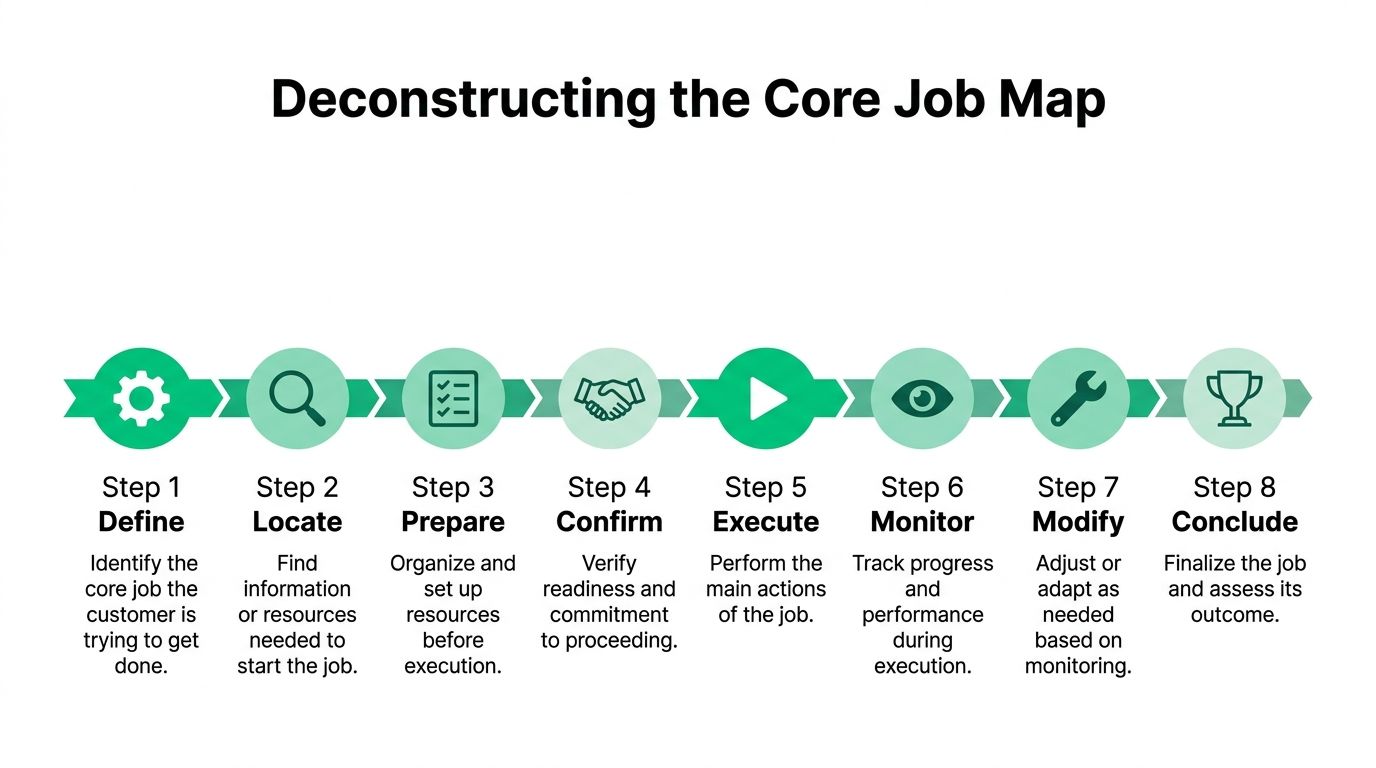 Jobs to Be Done Framework Template: A Practical Guide