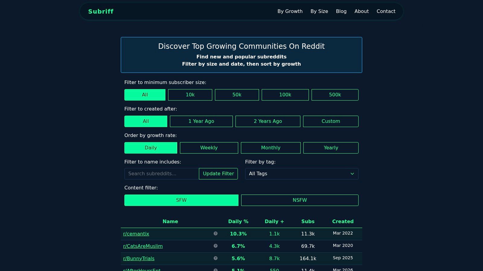 Find B2B Customers: Reddit Top Subreddits & 7 Tools