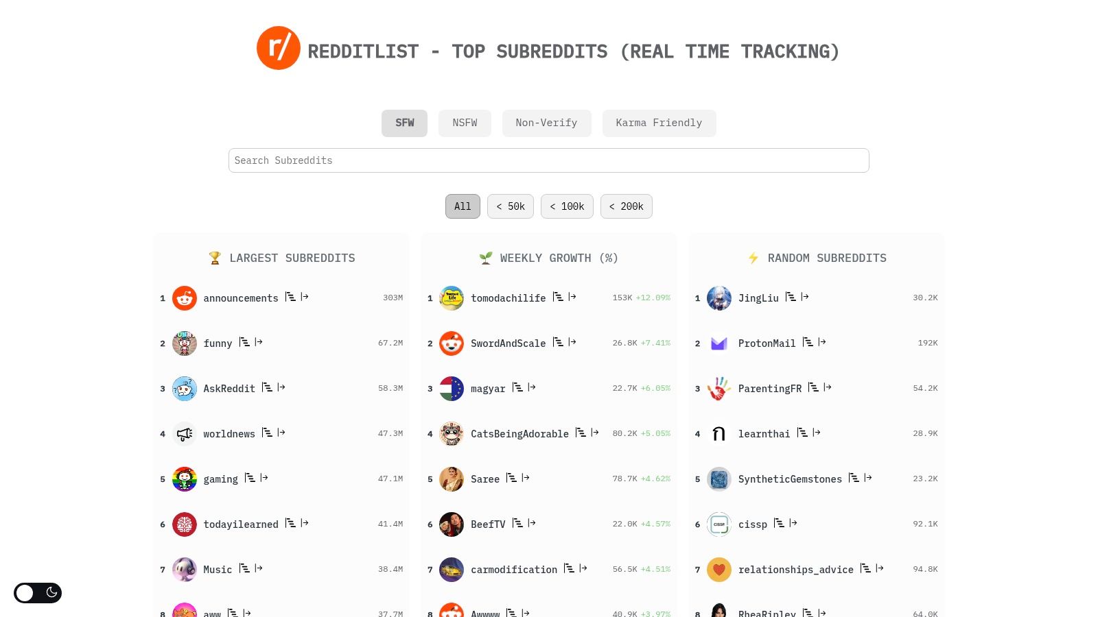 Find B2B Customers: Reddit Top Subreddits & 7 Tools
