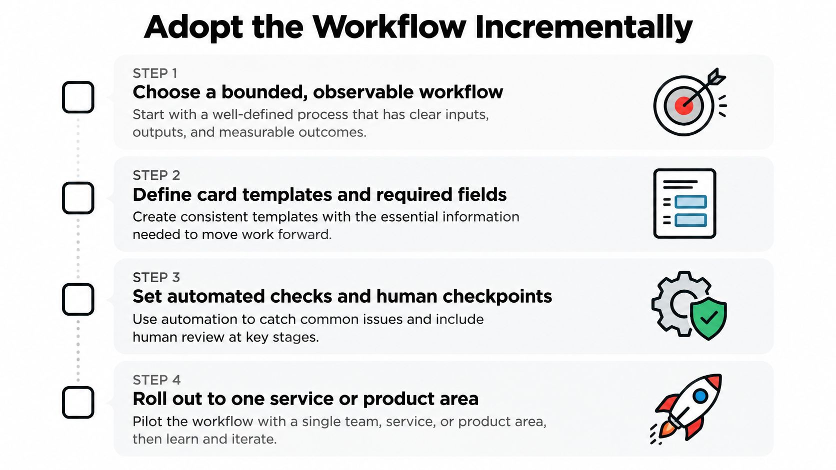 A four-step infographic illustrating how to incrementally adopt an engineering workflow for team process improvements.
