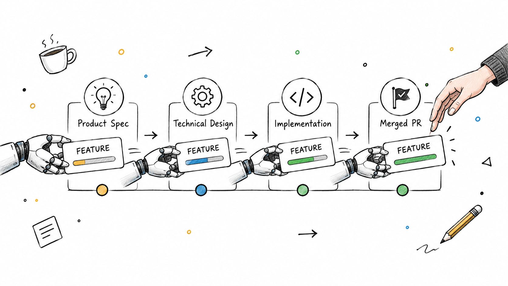 An illustration showing a robotic hand moving a feature through an agentic SDLC process pipeline.