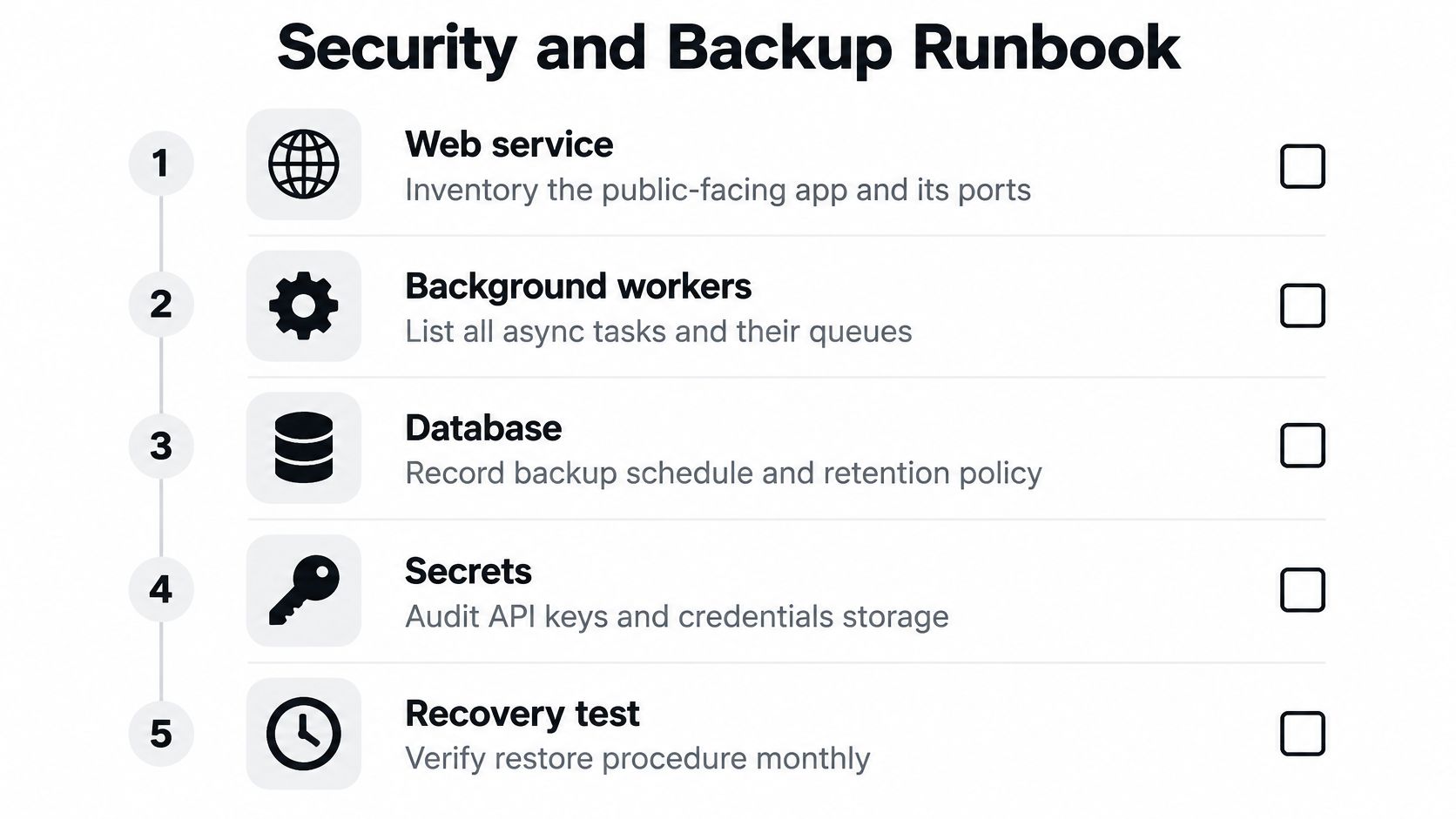 A five-step security and backup checklist for IT systems including web services, workers, database, secrets, and testing.