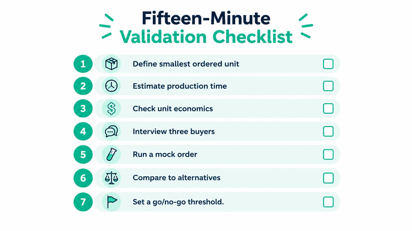 A checklist titled Fifteen-Minute Validation Checklist containing seven business steps with corresponding icons and checkboxes.