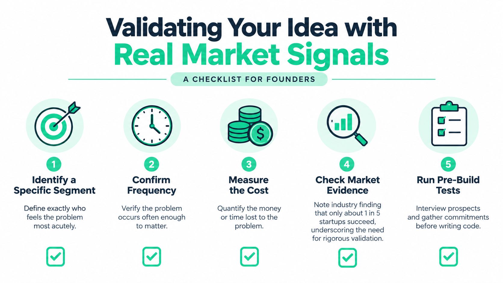 A five-step checklist infographic for founders on how to validate a new business idea with market signals.