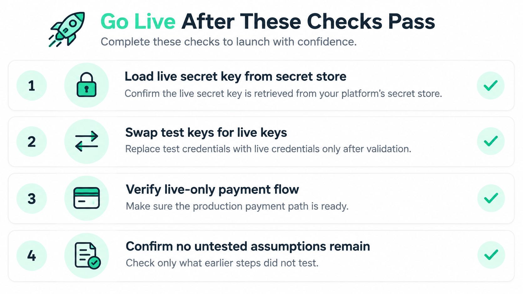 A checklist showing four essential steps to successfully transition from test mode to live production environment.