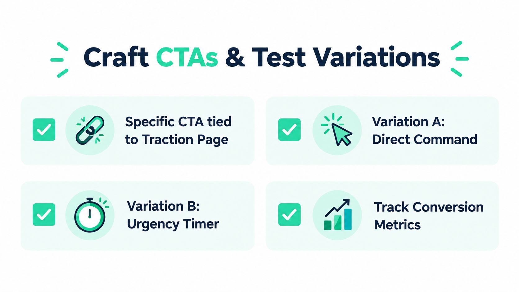 A graphic illustration detailing four key steps for crafting and testing effective call-to-action strategies for marketing campaigns.