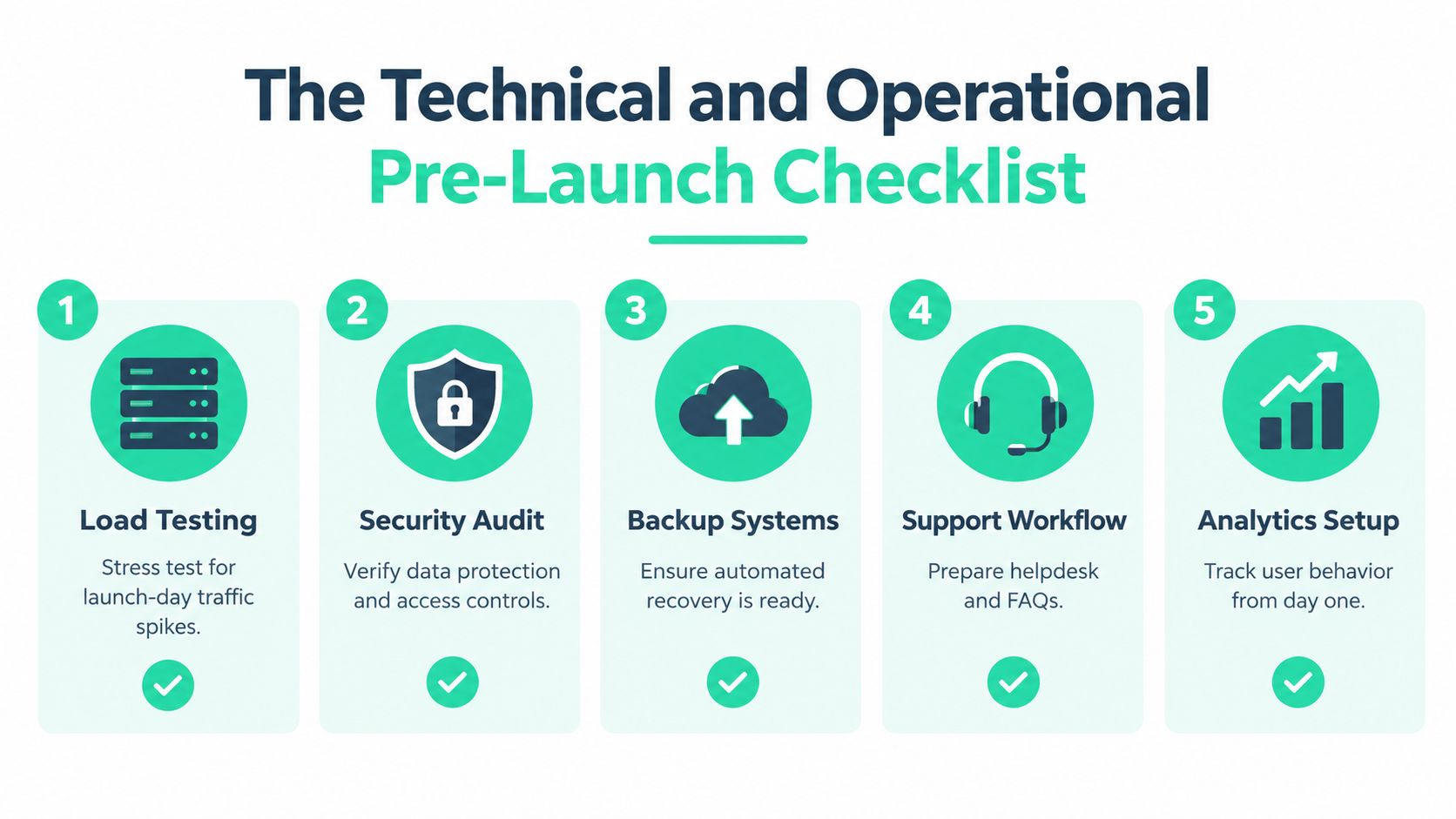 A checklist of five essential technical and operational tasks required for successful software product launches.