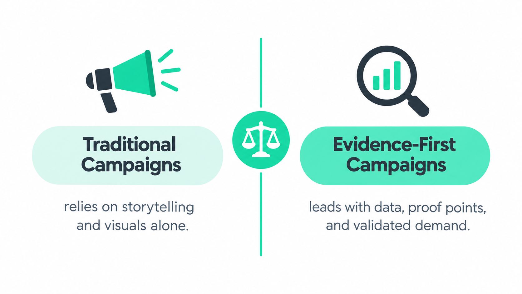 A comparison graphic showing traditional campaigns based on storytelling versus evidence-first campaigns using data and proof.