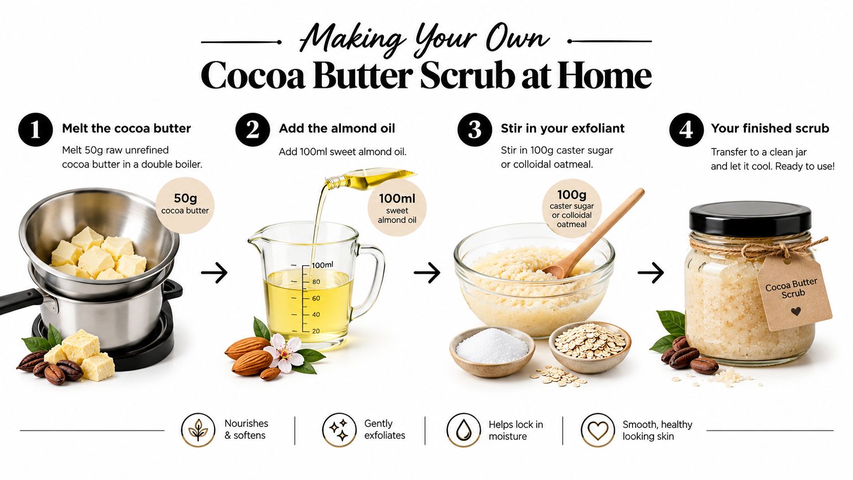 An infographic showing the four steps to make a homemade cocoa butter body scrub with ingredients.