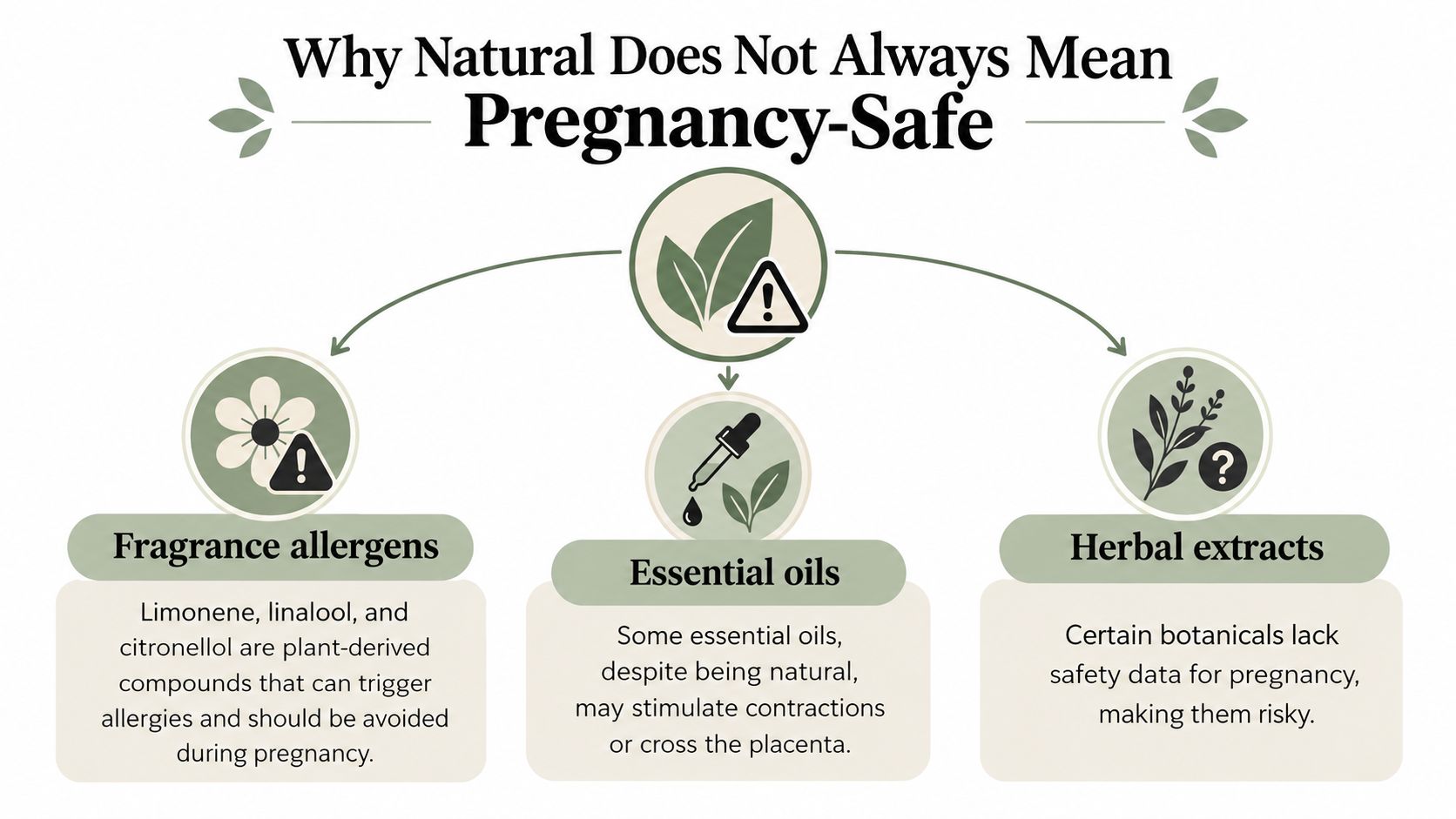 An infographic explaining why natural ingredients like essential oils and herbal extracts are not always pregnancy safe.