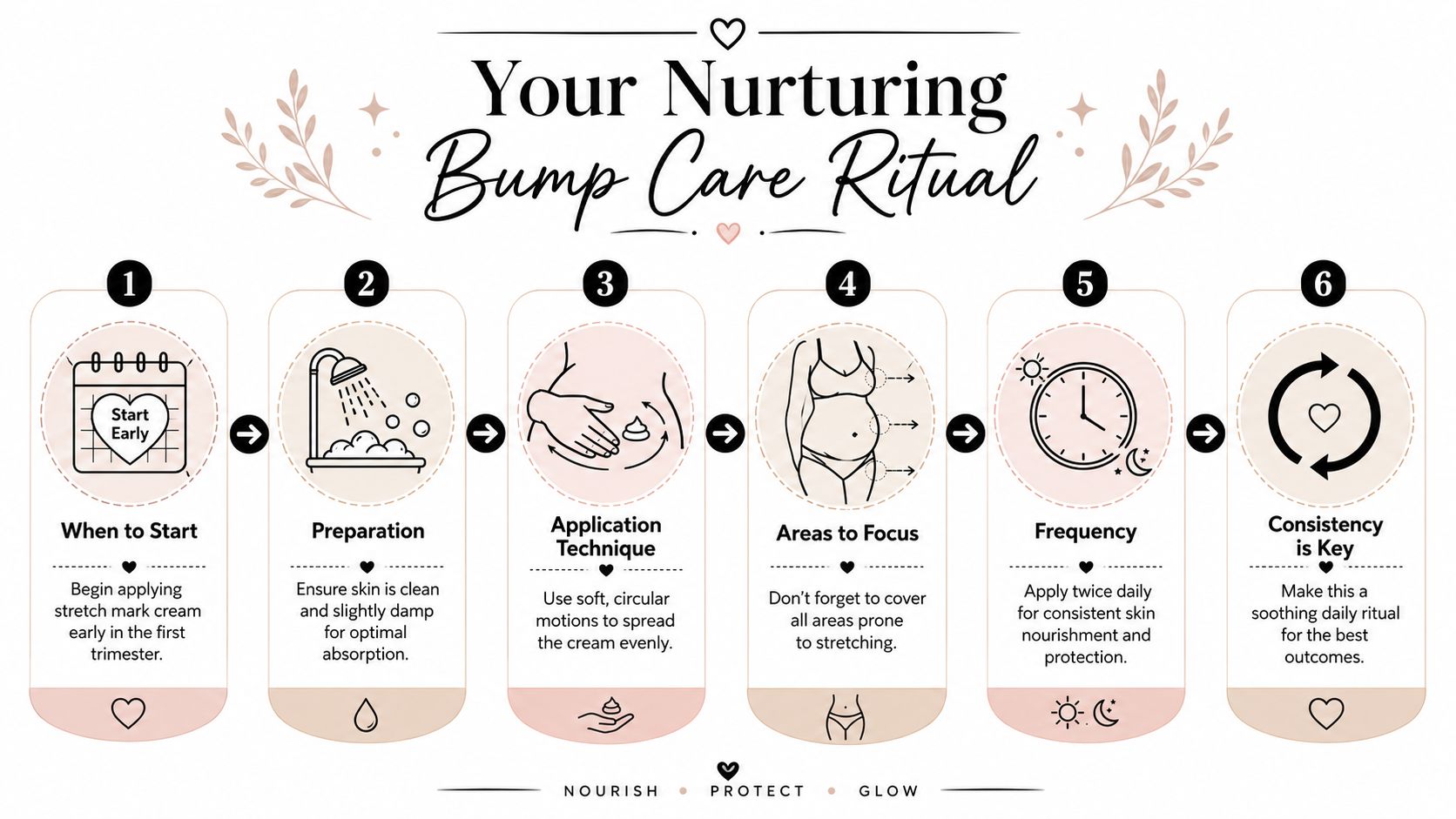 A six-step instructional infographic for pregnant women on how to properly apply stretch mark prevention cream.
