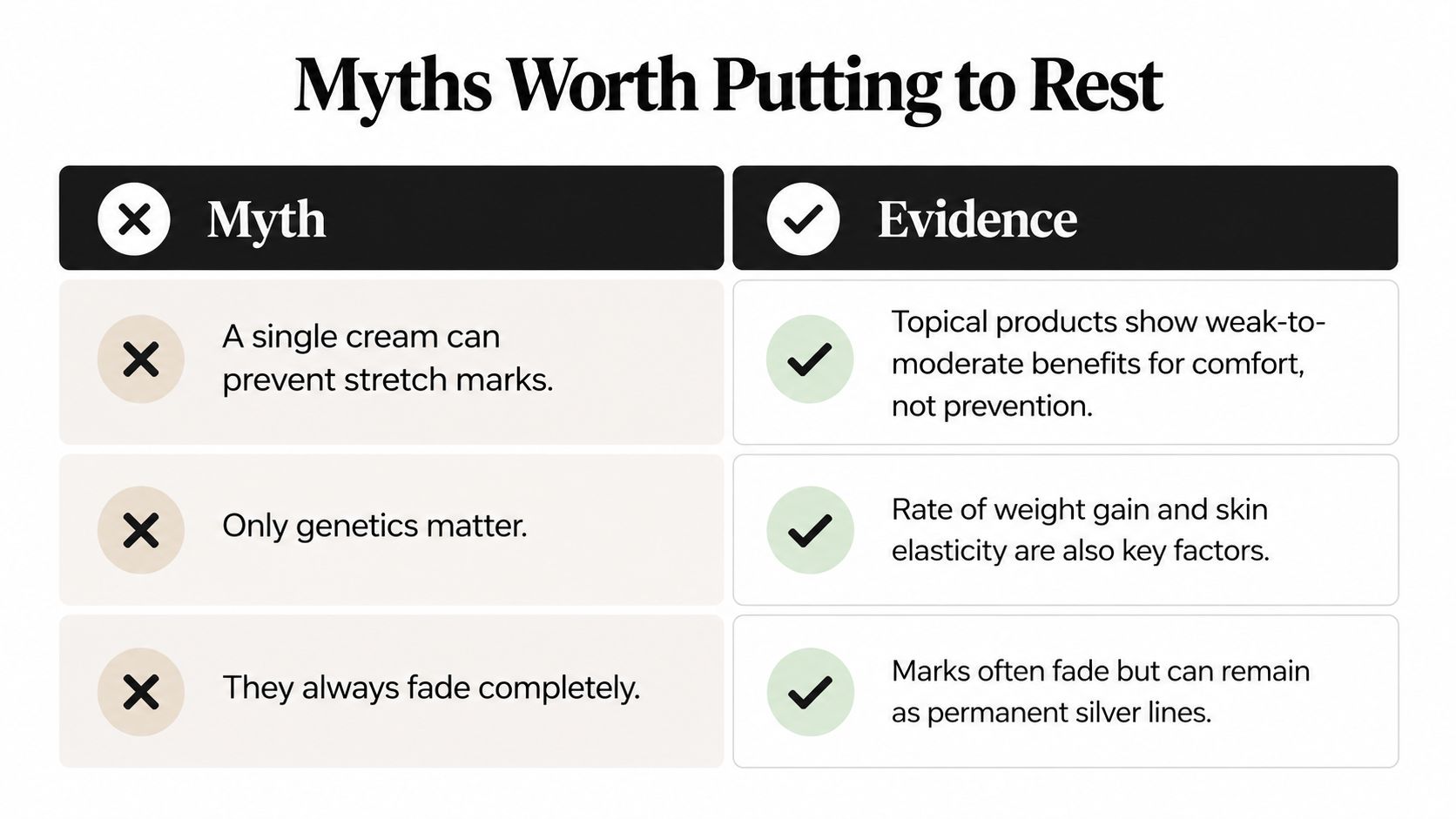 A table debunking common myths about stretch marks, explaining the roles of genetics, topical creams, and skin changes.